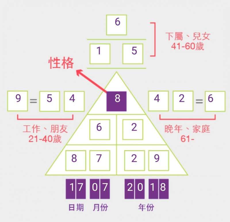 (圖2/楊曼芬提供) (圖2/楊曼芬提供)