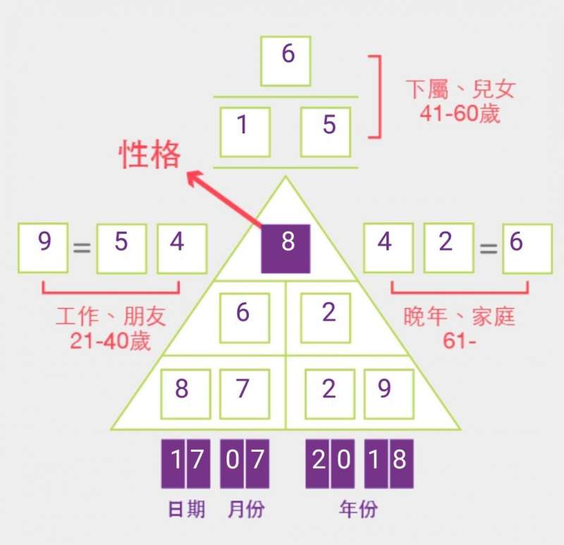 （圖2／楊曼芬提供）