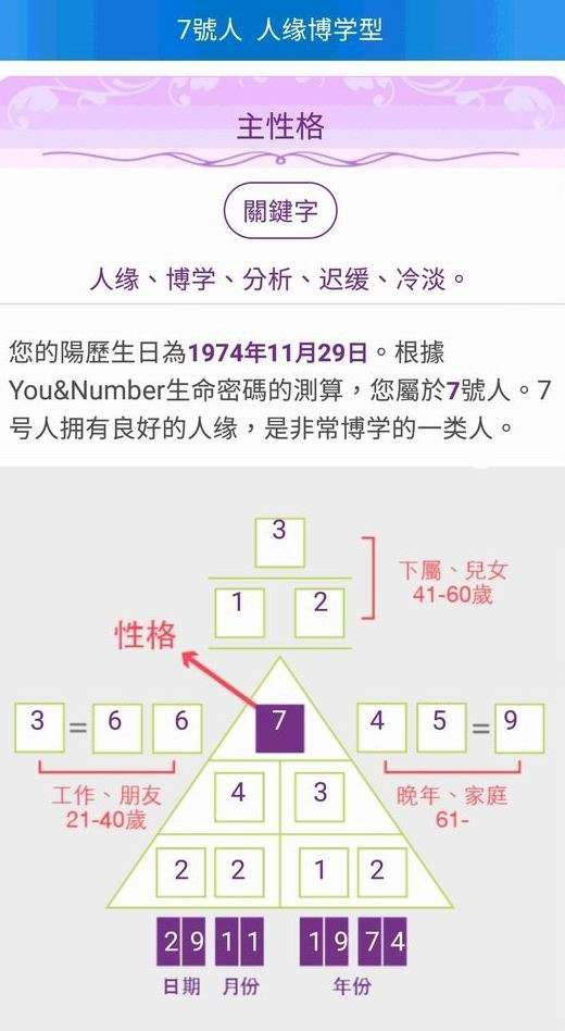 林志玲生日密碼(圖/楊曼芬提供) 林志玲生日密碼(圖/楊曼芬提供)