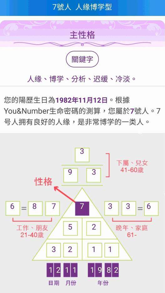 陳意涵生日密碼(圖/楊曼芬提供) 陳意涵生日密碼(圖/楊曼芬提供)