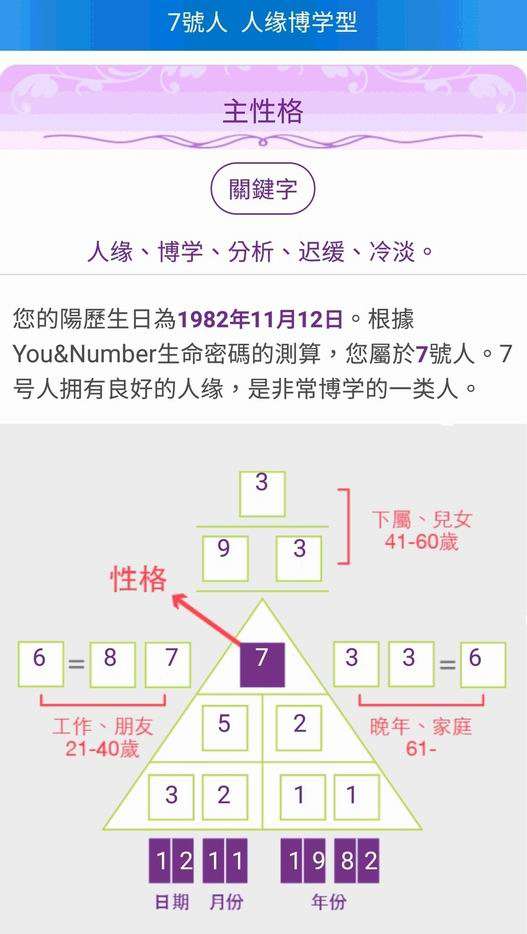 陳意涵生日密碼（圖／楊曼芬提供）