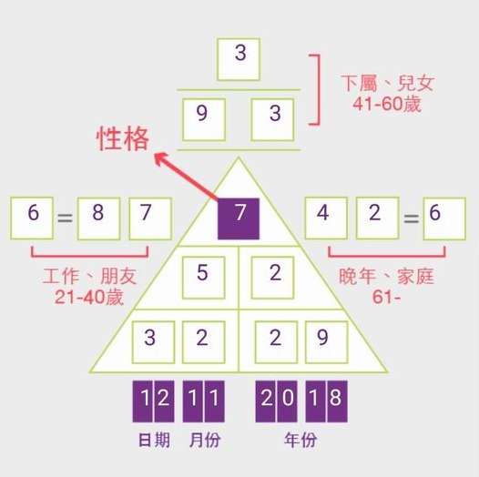陳意涵流年(圖/楊曼芬提供) 陳意涵流年(圖/楊曼芬提供)