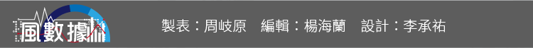 20180906-SMG0034-S02_d-風數據/蘋果專題。署名。切割圖-5。 20180906-SMG0034-S02_d-風數據/蘋果專題。署名。切割圖-5。
