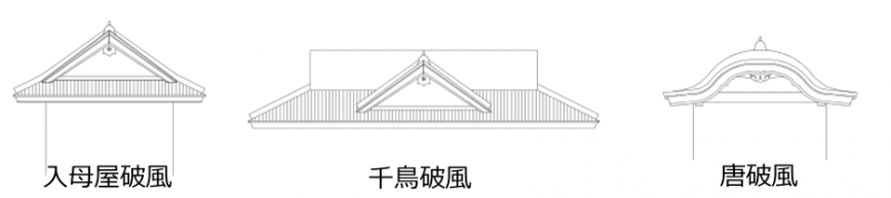日文中「破風」指的是屋簷的造型,中文又可以稱做「搏風板」,日本的神社或是日本城建築常見的有「入母屋破風」、「千鳥破風」、「唐破風」等。(圖/樂吃購!日本) 日文中「破風」指的是屋簷的造型,中文又可以稱做「搏風板」,日本的神社或是日本城建築常見的有「入母屋破風」、「千鳥破風」、「唐破風」等。(圖/樂吃購!日本)