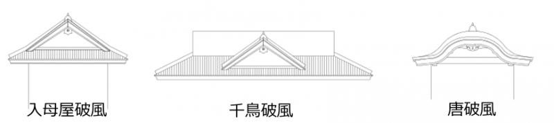 日文中「破風」指的是屋簷的造型，中文又可以稱做「搏風板」，日本的神社或是日本城建築常見的有「入母屋破風」、「千鳥破風」、「唐破風」等。（圖／樂吃購！日本）