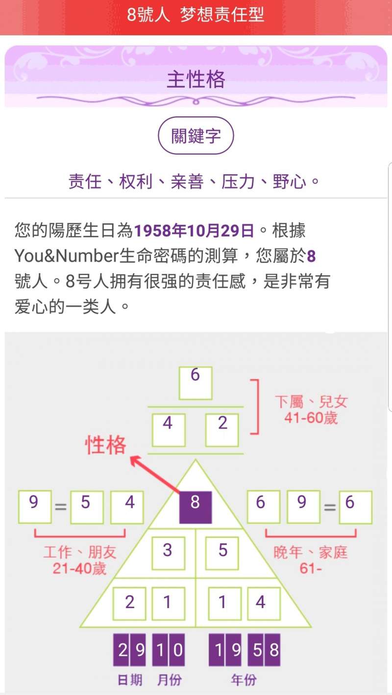 陳昇生命密碼(圖/楊曼芬提供) 陳昇生命密碼(圖/楊曼芬提供)