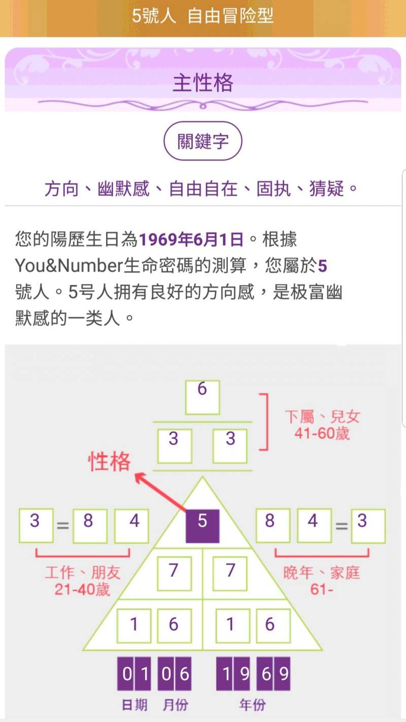 劉若英生命密碼(圖/楊曼芬提供) 劉若英生命密碼(圖/楊曼芬提供)