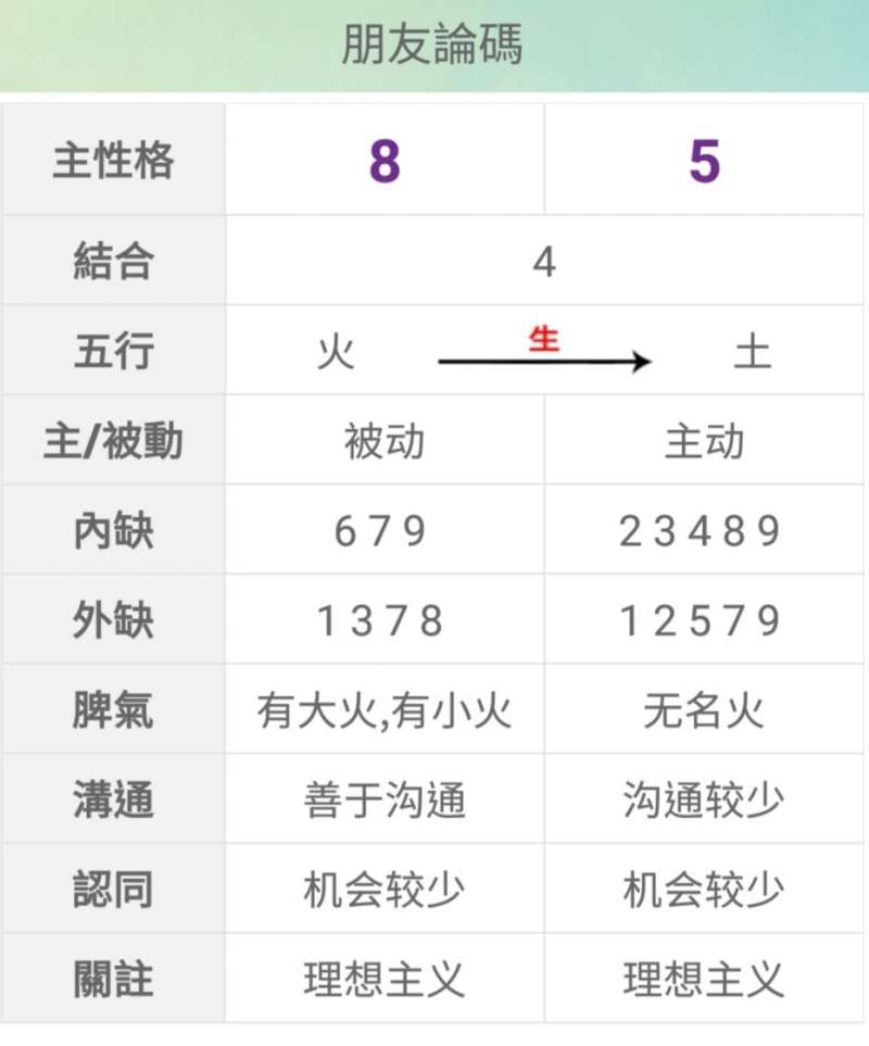 5號人與8號人(圖/楊曼芬提供) 5號人與8號人(圖/楊曼芬提供)