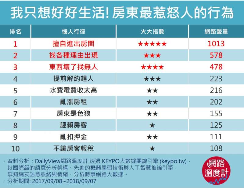 (圖/網路溫度計) (圖/網路溫度計)