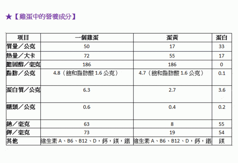 （表格提供／奇點出版）