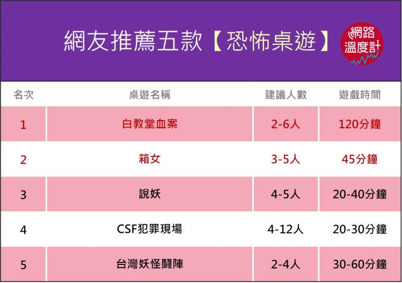 (圖/網路溫度計) (圖/網路溫度計)