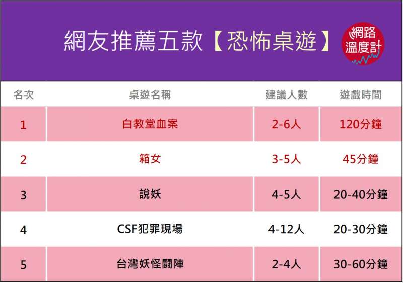 （圖／網路溫度計）