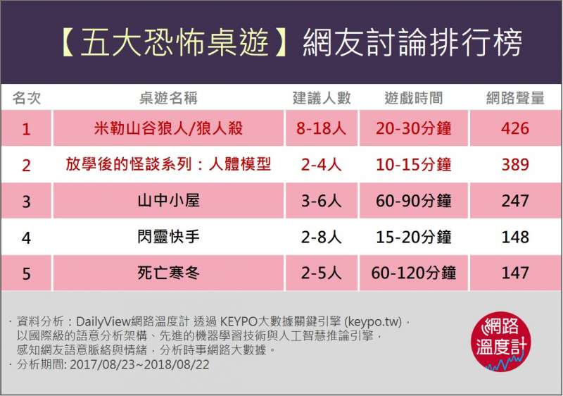 (圖/網路溫度計) (圖/網路溫度計)