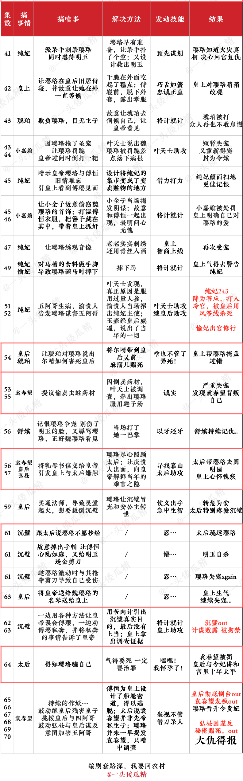 1 1