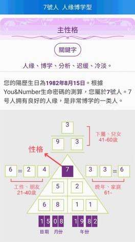 高雲翔生命密碼 ，以AT集團密碼酷APP輸入生日自動顯碼。（圖／楊曼芳提供）