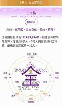 AT集團新版密碼酷app輸入出生年月日後自動顯碼-5號人(圖/楊曼芬提供) AT集團新版密碼酷app輸入出生年月日後自動顯碼-5號人(圖/楊曼芬提供)