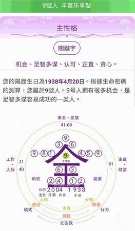AT集團新版密碼酷app輸入出生年月日後自動顯碼-9號人(圖/楊曼芬提供) AT集團新版密碼酷app輸入出生年月日後自動顯碼-9號人(圖/楊曼芬提供)