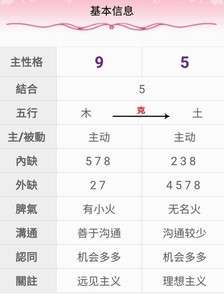 夫妻論碼-5號人與9號人(圖/楊曼芬提供) 夫妻論碼-5號人與9號人(圖/楊曼芬提供)