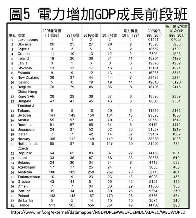 圖5 圖5