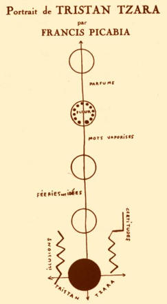 dada2000-5:圖二:Picabia於1919年繪製的Tristan Tzara肖像畫。(作者提供) dada2000-5:圖二:Picabia於1919年繪製的Tristan Tzara肖像畫。(作者提供)