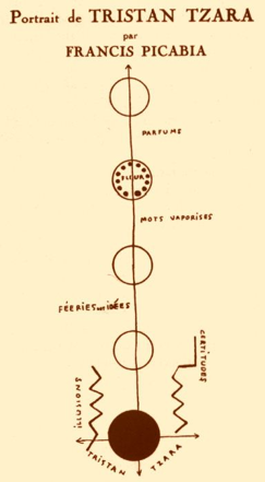 dada2000-5：圖二：Picabia於1919年繪製的Tristan Tzara肖像畫。（作者提供）