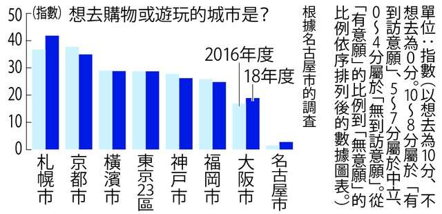 圖/潮日本 圖/潮日本
