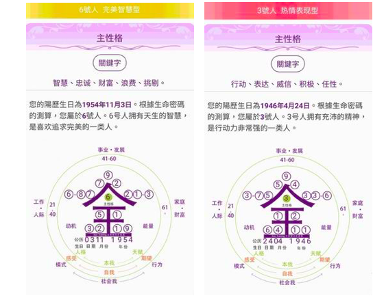 (以AT集團密碼酷新APP輸入兩人出生年月日後自動顯碼)(圖/楊曼芬提供) (以AT集團密碼酷新APP輸入兩人出生年月日後自動顯碼)(圖/楊曼芬提供)