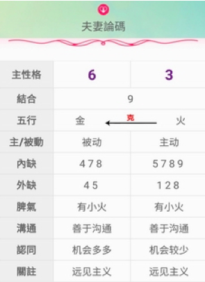 假設兩人以夫妻論碼 假設兩人以夫妻論碼