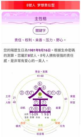 范冰冰生命密碼 范冰冰生命密碼