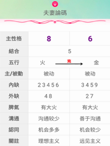 假設兩人以夫妻論碼 假設兩人以夫妻論碼
