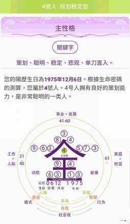 阿信生命密碼(圖/楊曼芬提供) 阿信生命密碼(圖/楊曼芬提供)