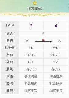 阿信與信小呆生命顯碼(圖/楊曼芬提供) 阿信與信小呆生命顯碼(圖/楊曼芬提供)
