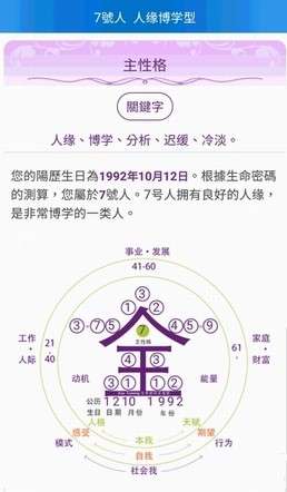 信小呆生命密碼(圖/楊曼芬提供) 信小呆生命密碼(圖/楊曼芬提供)