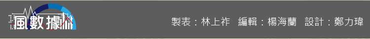 20181002-SMG0035-風數據/公益彩券盈餘(公彩盈餘)專題。署名。切割圖-7。 20181002-SMG0035-風數據/公益彩券盈餘(公彩盈餘)專題。署名。切割圖-7。