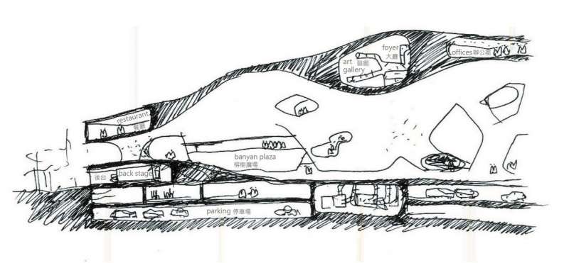 衛武營設計概念草圖(圖/Mecanoo事務所|文化+提供) 衛武營設計概念草圖(圖/Mecanoo事務所|文化+提供)
