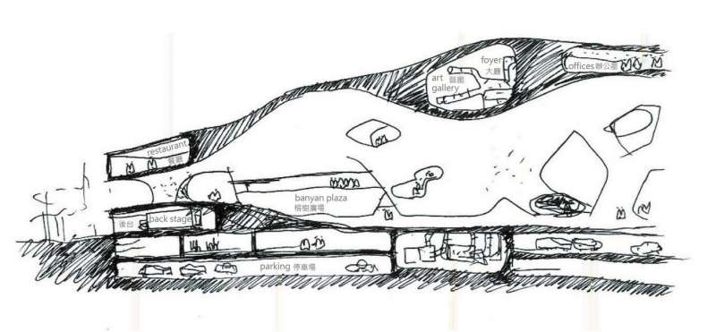 衛武營設計概念草圖（圖／Mecanoo事務所｜文化+提供）