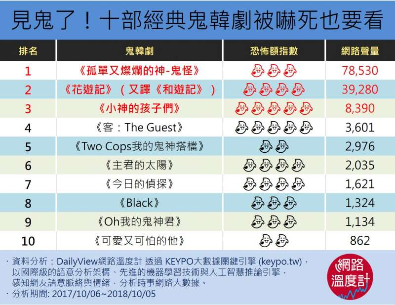 (圖/網路溫度計) (圖/網路溫度計)
