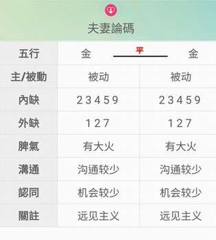 生命密碼(圖/楊曼芬提供) 生命密碼(圖/楊曼芬提供)