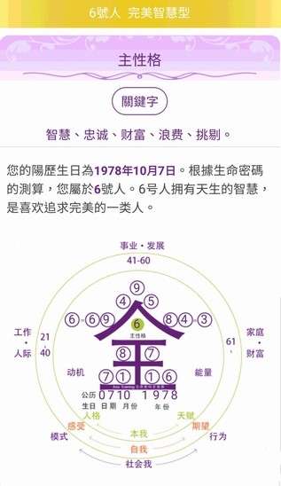 馮紹鋒生命密碼(圖/楊曼芬提供) 馮紹鋒生命密碼(圖/楊曼芬提供)