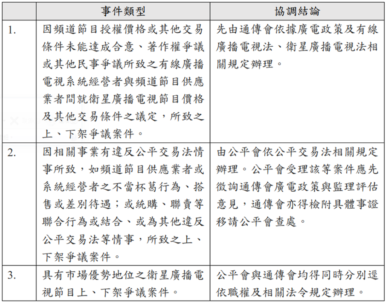 表一 表一