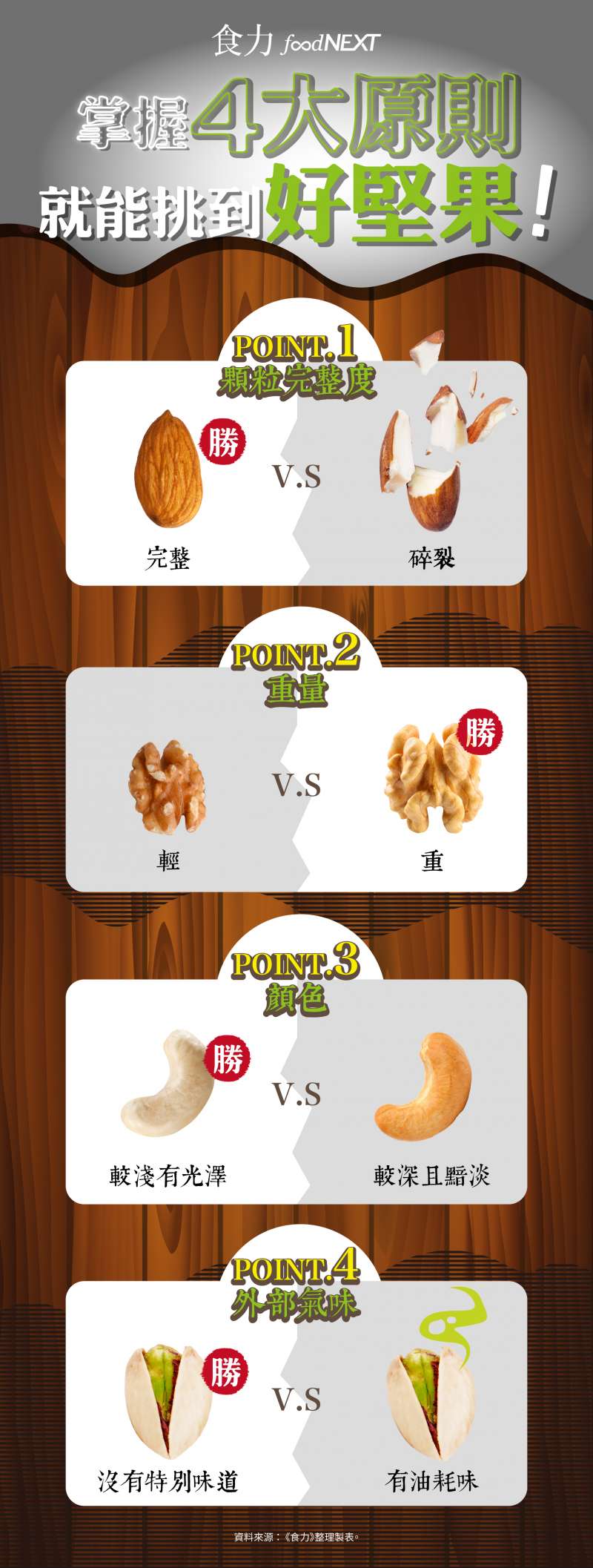 (圖/食力foodNEXT提供) (圖/食力foodNEXT提供)