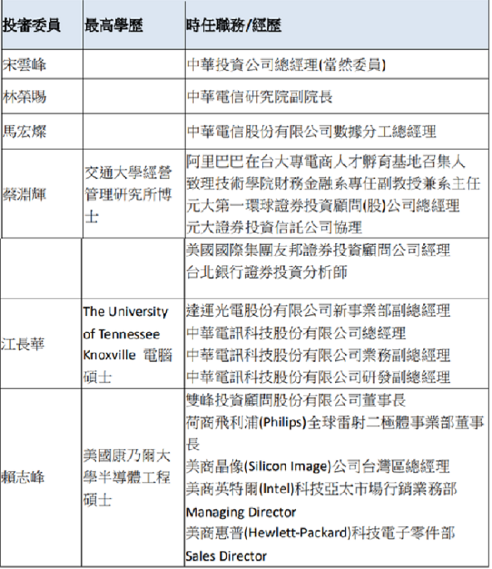 表一 表一