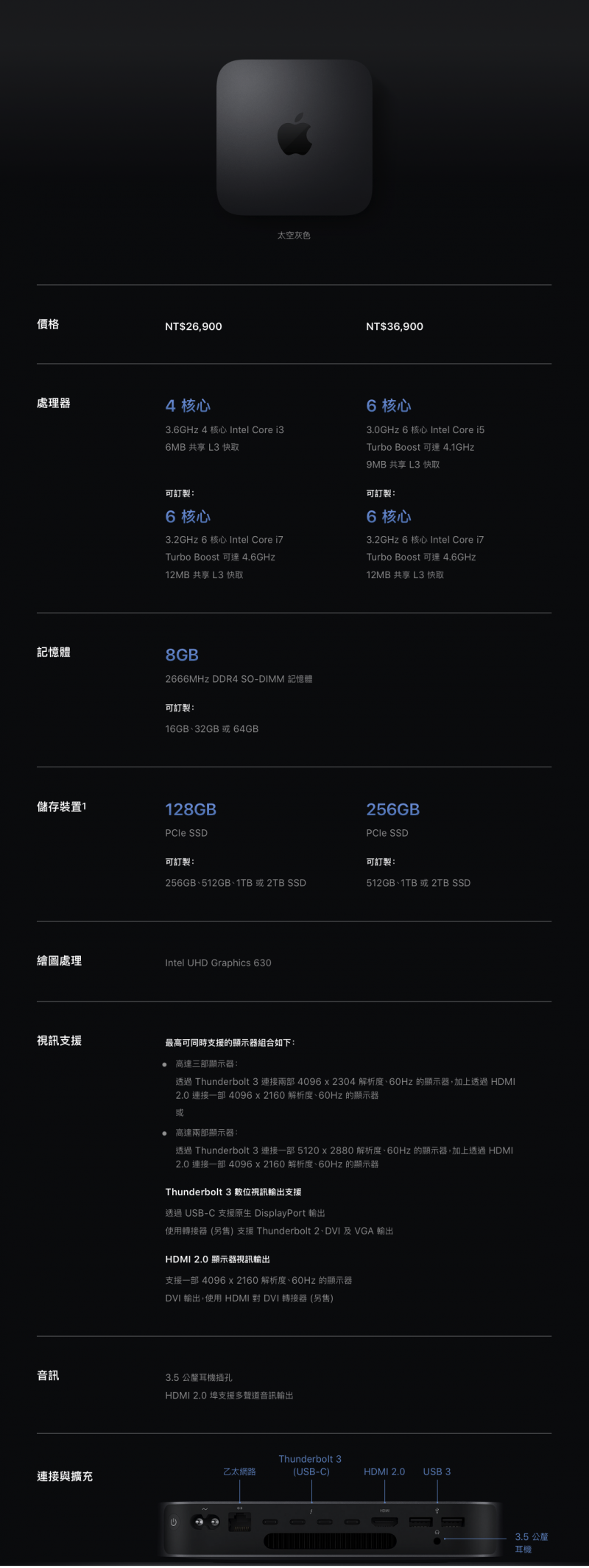 新Mac Mini諸元。(蘋果官網) 新Mac Mini諸元。(蘋果官網)