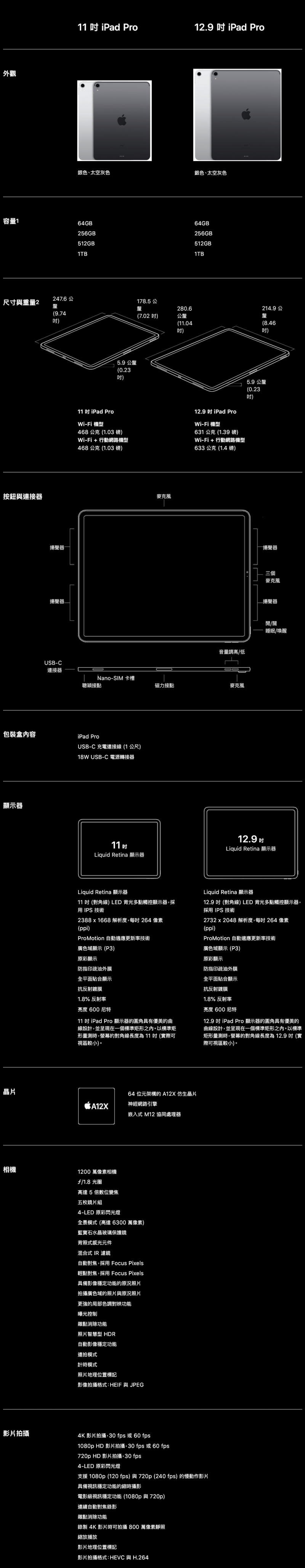 新iPad Pro諸元。(蘋果官網) 新iPad Pro諸元。(蘋果官網)