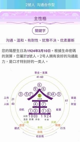 金庸 生命靈數(圖/楊曼芬提供) 金庸 生命靈數(圖/楊曼芬提供)