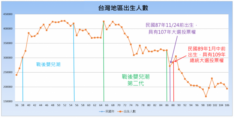 20181109-資料來源：內政部戶政司人口統計資料庫〈出生數及粗出生率〉、筆者自行整理繪製。