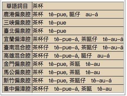 單一字詞的「方言差」(圖/文化+) 單一字詞的「方言差」(圖/文化+)