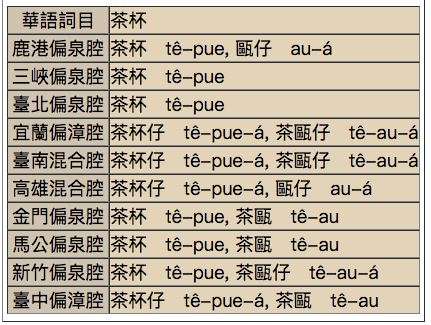 單一字詞的「方言差」（圖／文化＋）