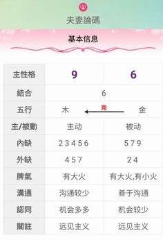 夫妻論碼。(圖/楊曼芬提供) 夫妻論碼。(圖/楊曼芬提供)
