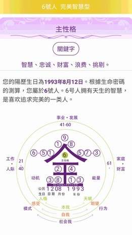 昆凌生命密碼。(圖/楊曼芬提供) 昆凌生命密碼。(圖/楊曼芬提供)